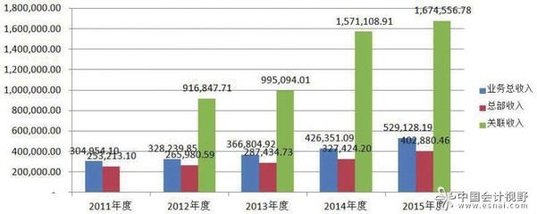 中聯資產評估集團 專業(yè)資產評估服務的卓越引領者