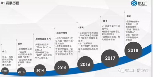 智工廠 電商一站式倉配服務(wù)管家與資產(chǎn)評估服務(wù)